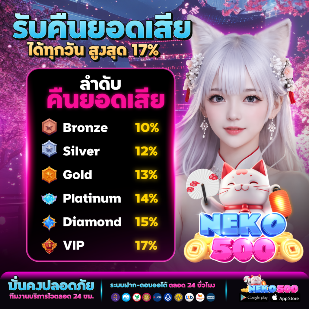 เนโกะ500-คืนยอดเสีย